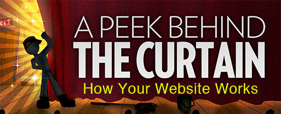 A peek behind the curtain: How Your Website Works.